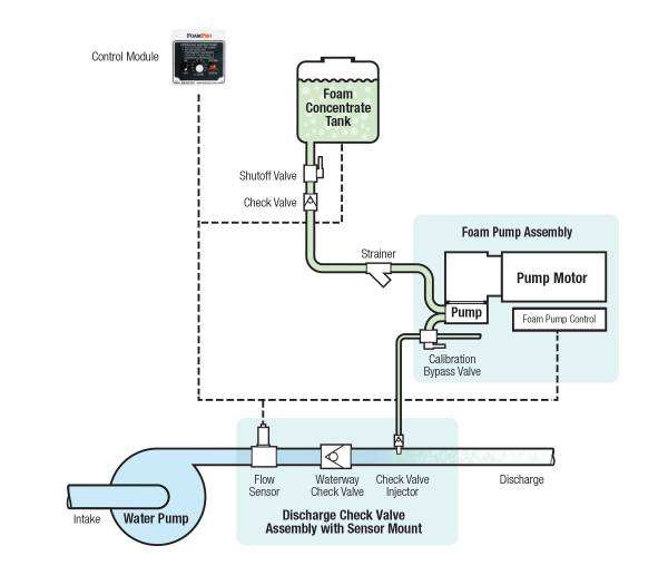 1600 Series Electric Single-Point Injection Diagram