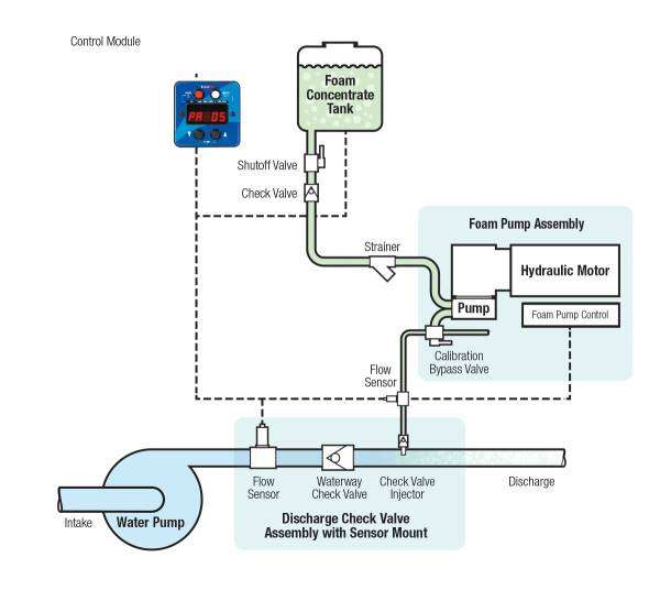 3012 Series Hydraulic Single-Point Injection Diagram