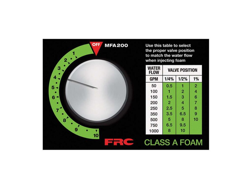 Manual Foam Around-The-Pump