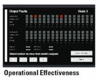 Operational Effectiveness