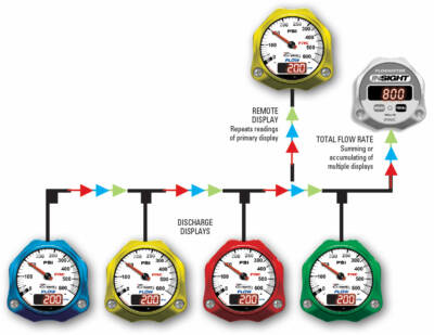 Remote Displays, Summing and Accumulating