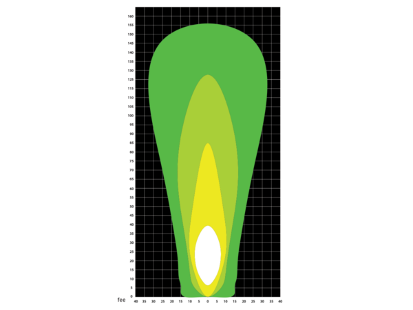 Unique SPA900 pattern at 8' height aimed horizontal (0° inclination)