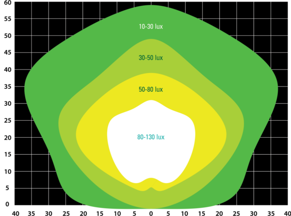 Unique SPA950 pattern at 8' height aimed horizontal (0° inclination)