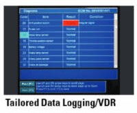 Tailored data logging