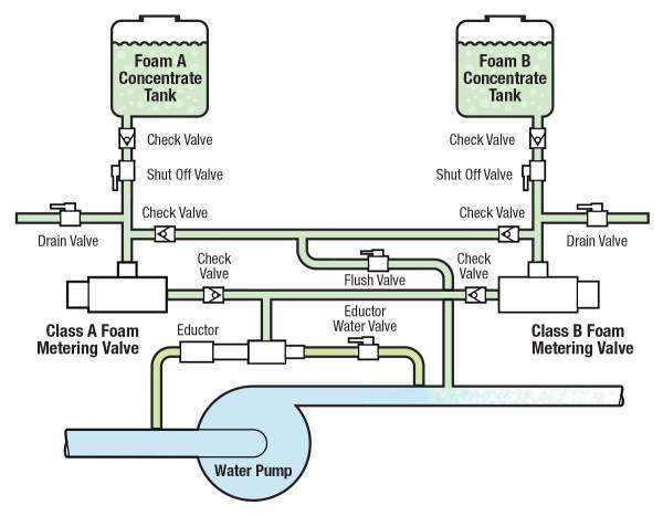 diagram-manual-foam-600x467