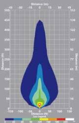 Radiant Max flood + spot mix (default mode)